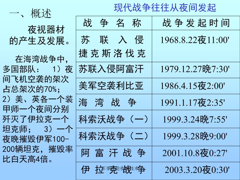 军事理论夜视技术课件_第2页