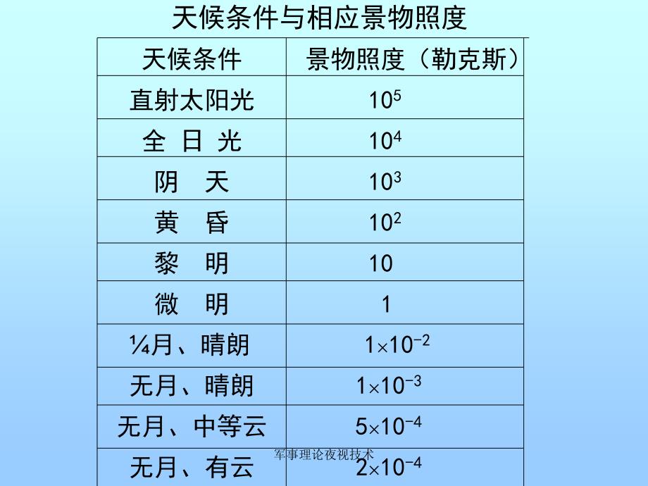 军事理论夜视技术课件_第4页