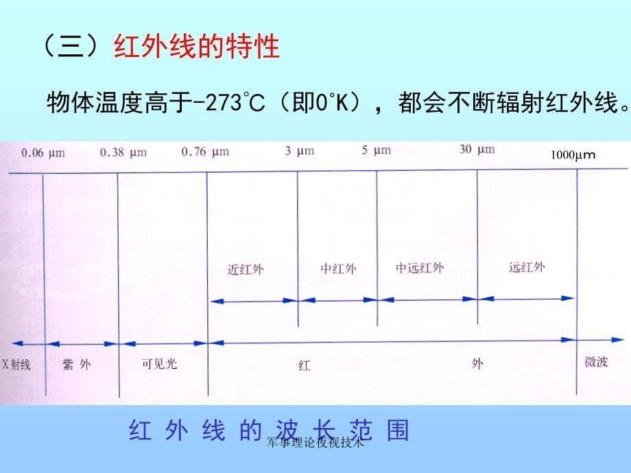 军事理论夜视技术课件_第5页