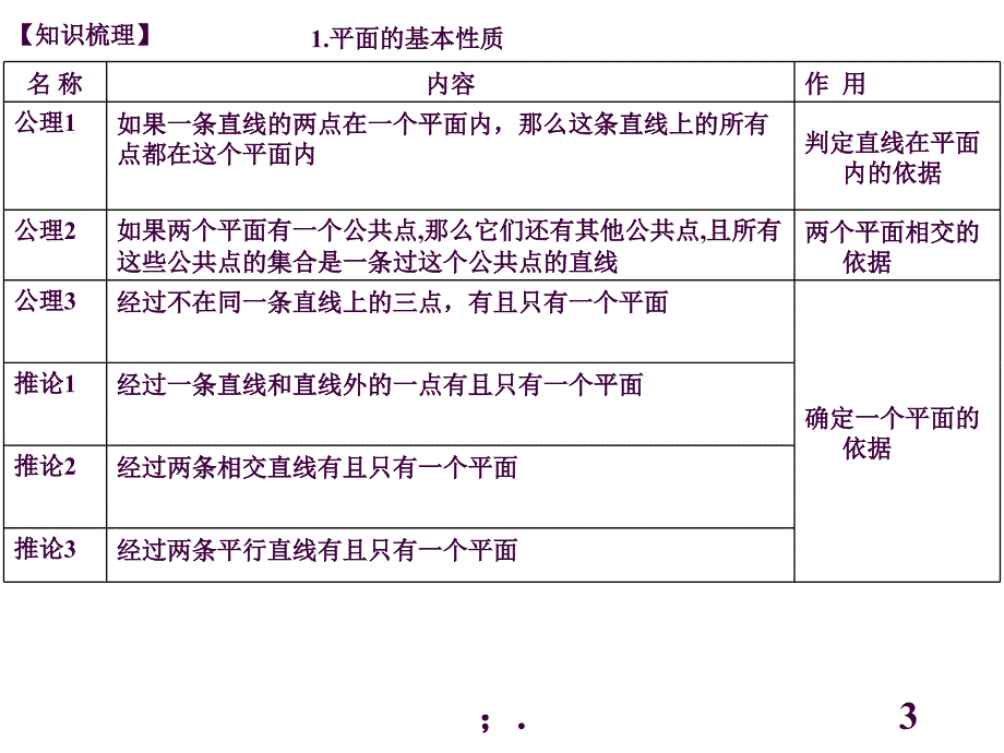 9.1平面空间两直线ppt课件_第3页