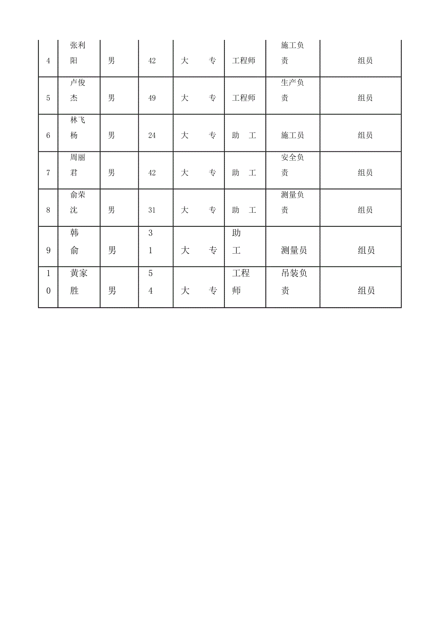 [QC]提高PC楼墙板一次合格率 [详细]_第4页