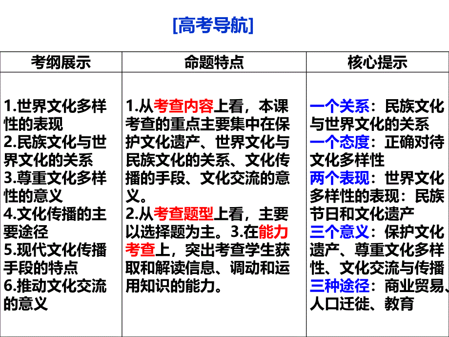 第三课：文化的多样性与文化传播案例_第2页