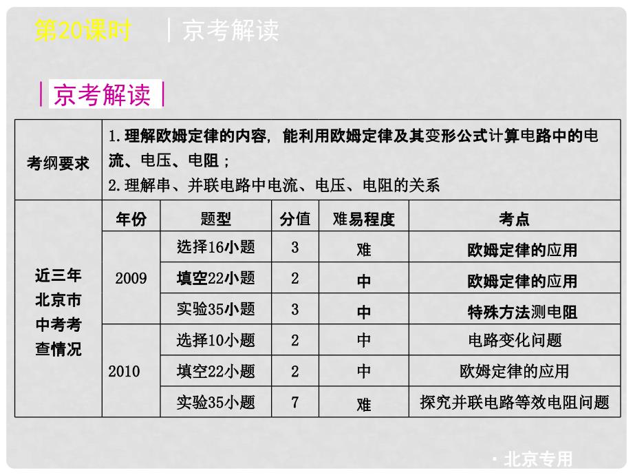 中考物理一轮复习 第20课时欧姆定律精品课件_第2页