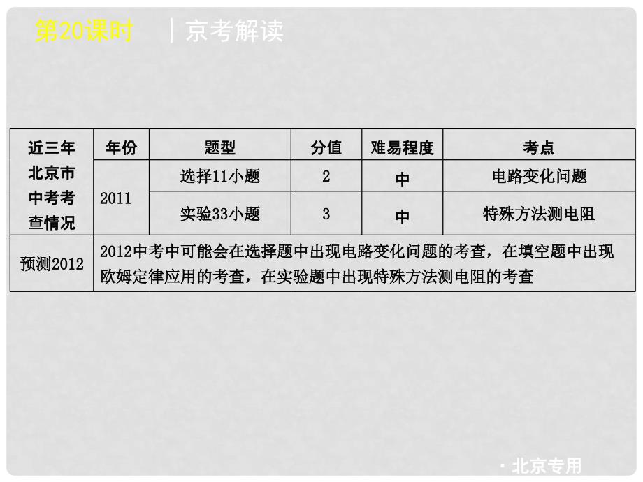 中考物理一轮复习 第20课时欧姆定律精品课件_第3页