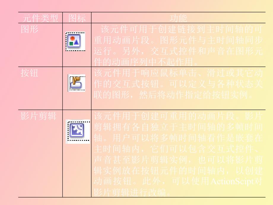 按钮和影片剪辑综合实践_第3页