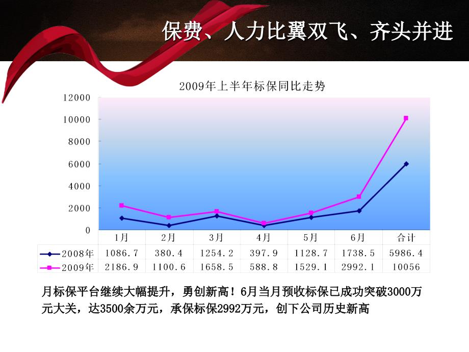 保险公司工作总结_第4页