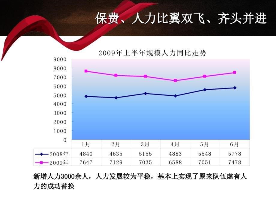 保险公司工作总结_第5页