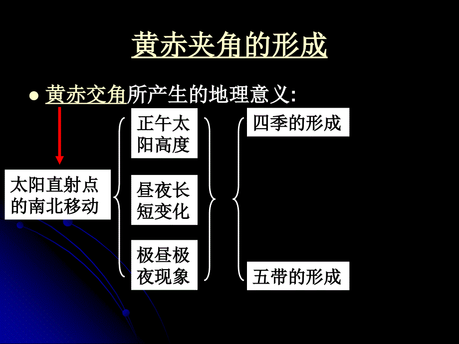 地球的公转与季节_第4页