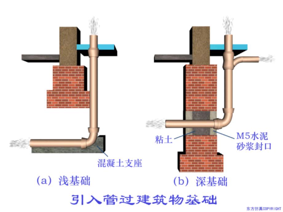 总复习建筑设备PPT课件_第2页