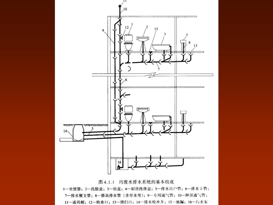 总复习建筑设备PPT课件_第4页