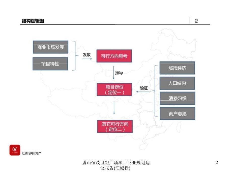 唐山恒茂世纪广场项目商业规划建议报告汇诚行课件_第2页