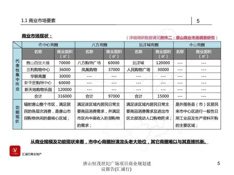 唐山恒茂世纪广场项目商业规划建议报告汇诚行课件_第5页