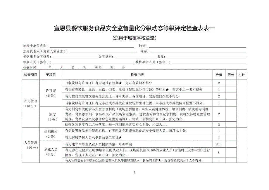 餐饮服务食品安全监督量化分级动态等级评定检查表.doc_第1页