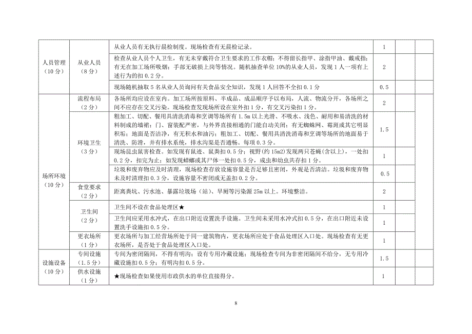 餐饮服务食品安全监督量化分级动态等级评定检查表.doc_第2页