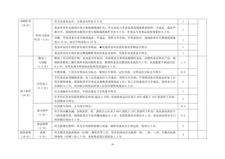 餐饮服务食品安全监督量化分级动态等级评定检查表.doc_第4页