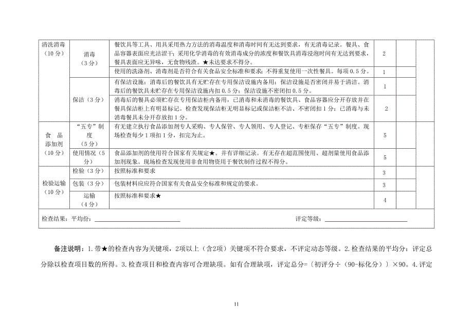 餐饮服务食品安全监督量化分级动态等级评定检查表.doc_第5页