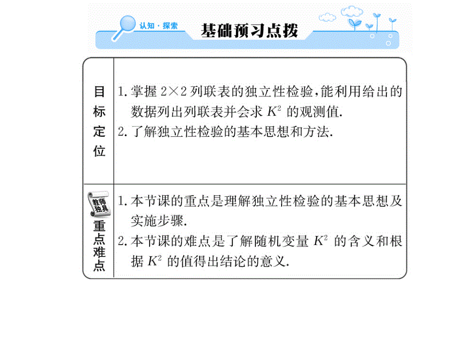 【精编】人教A版高中数学选修1-2课件第一章1.2课件-精心整理_第2页