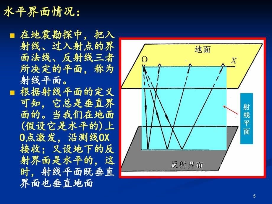 地震勘探地震波的基本定律ppt课件_第5页