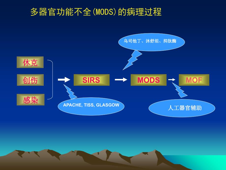 肝胆手术围术期处理文档资料_第2页