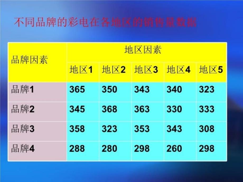 最新双因素方差分析幻灯片_第3页