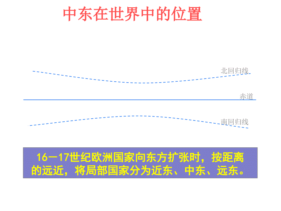 人教版初一七年级下册地理《中东课件》_第2页