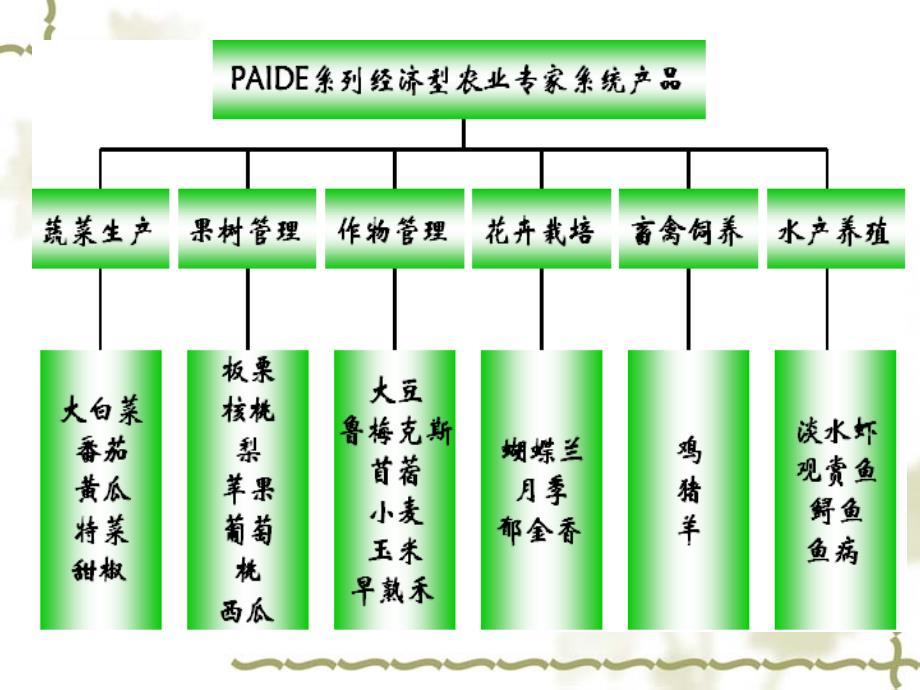 农业专家系统系列北京派得伟业信息技术有限公司_第4页