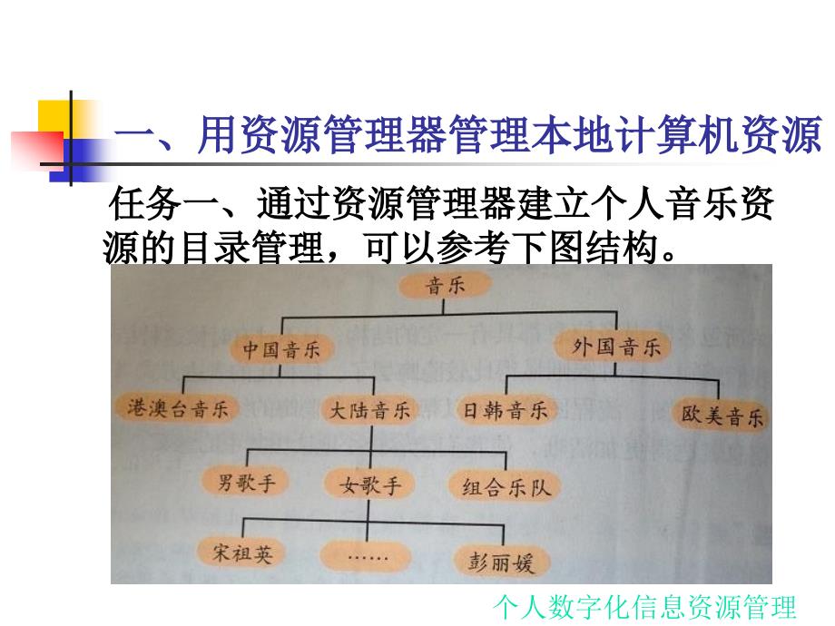 7.2.1个人数字化信息资源_第4页