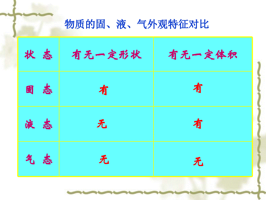 1-1物态变化温度_第4页