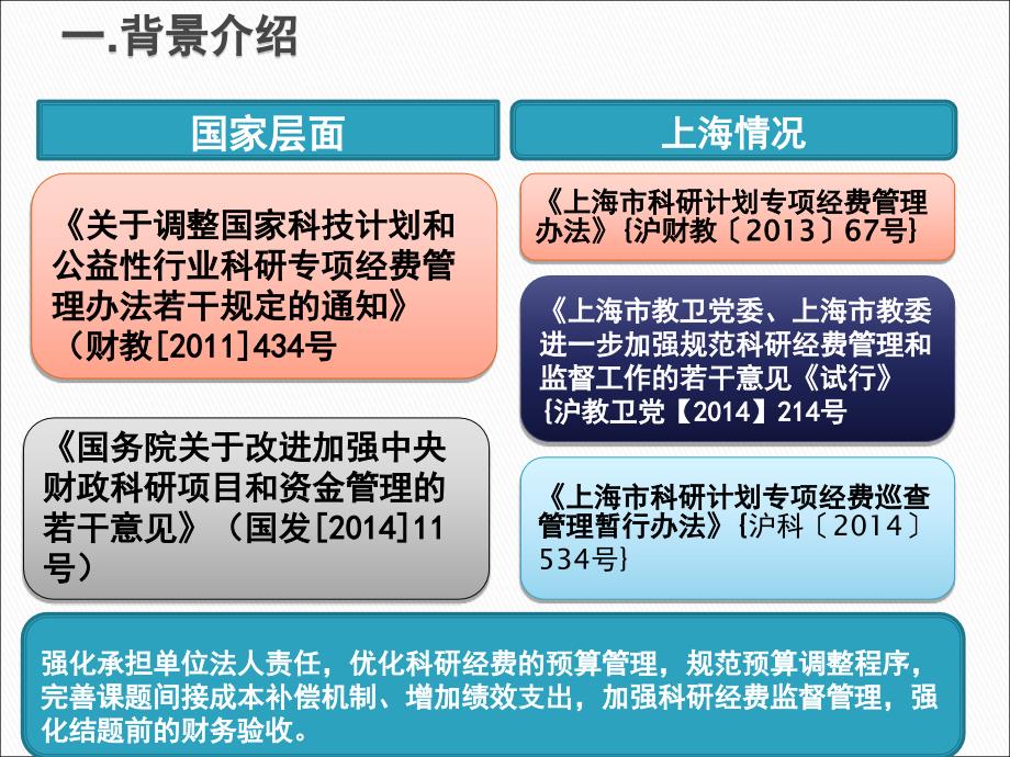 科研经费管理专题培训_第3页