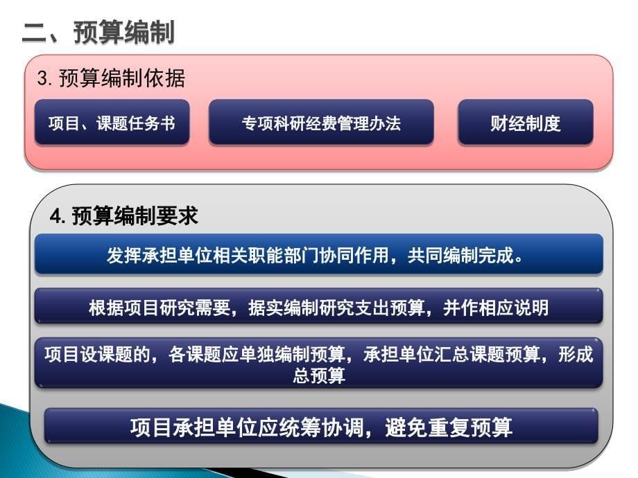科研经费管理专题培训_第5页