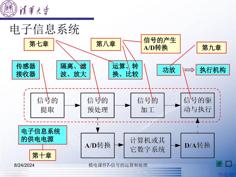 模电课件7-信的运算和处理课件_第3页