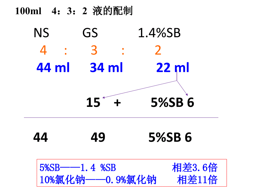 小儿液体疗法课件_第4页