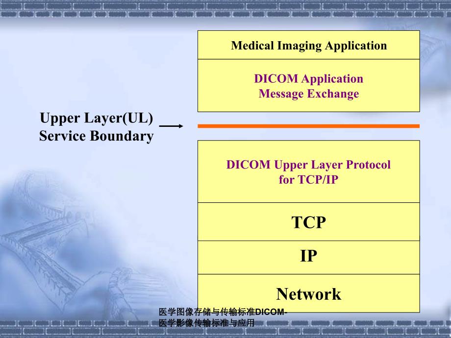 医学图像存储与传输标准DICOM医学影像传输标准与应用课件_第4页