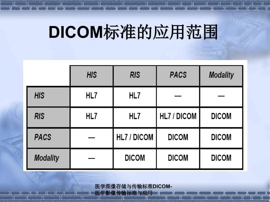 医学图像存储与传输标准DICOM医学影像传输标准与应用课件_第5页