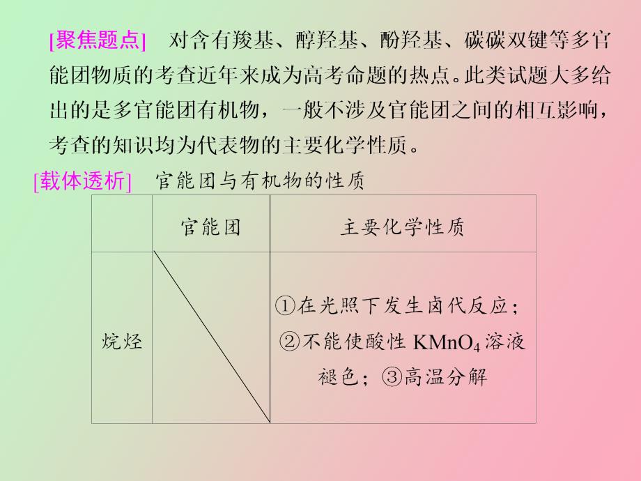 部分专题十五有机物的组成结构和性质_第3页