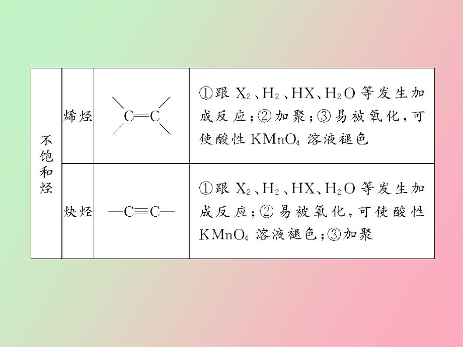 部分专题十五有机物的组成结构和性质_第4页