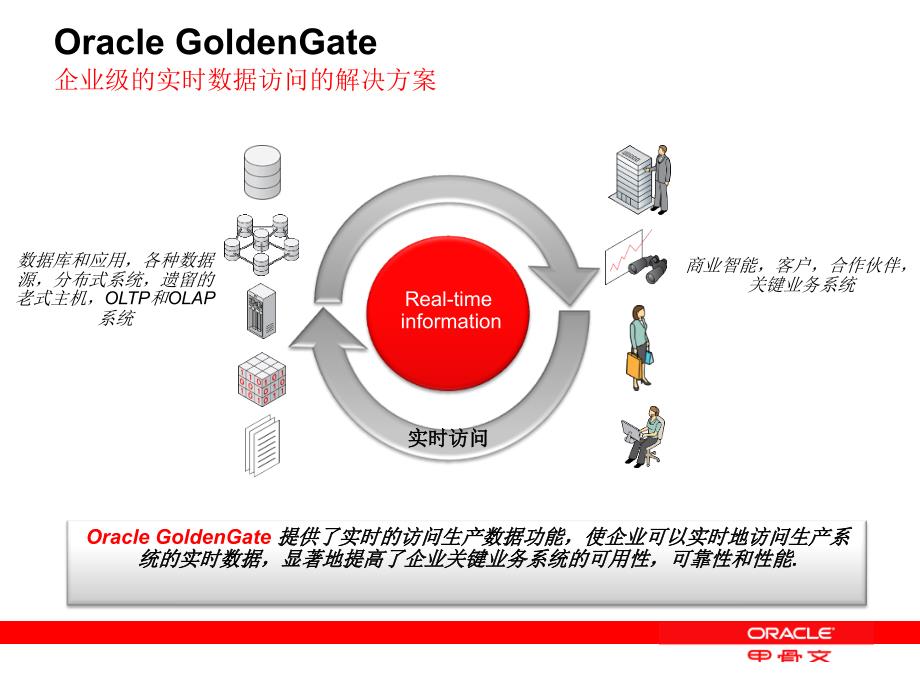 Golden-Gate双活方案&amp;灾备方案-v1参考_第4页