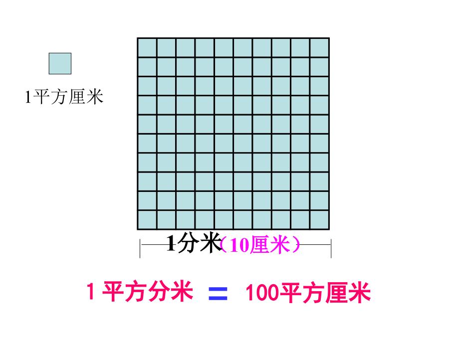 面积单位间的进率_第3页