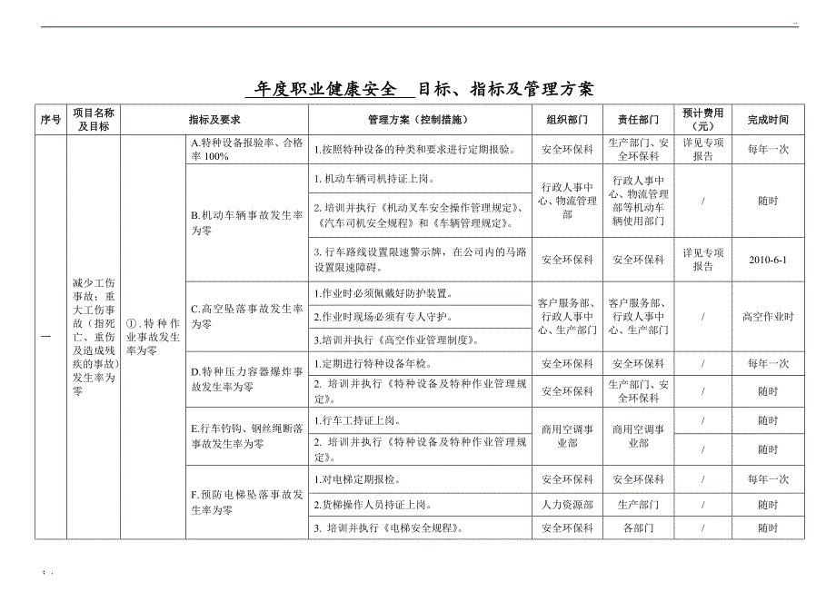 目标、指标及管理方案一览表_第1页