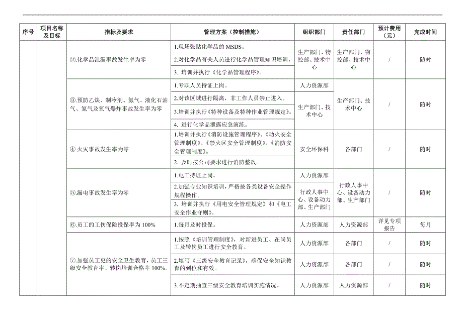 目标、指标及管理方案一览表_第2页