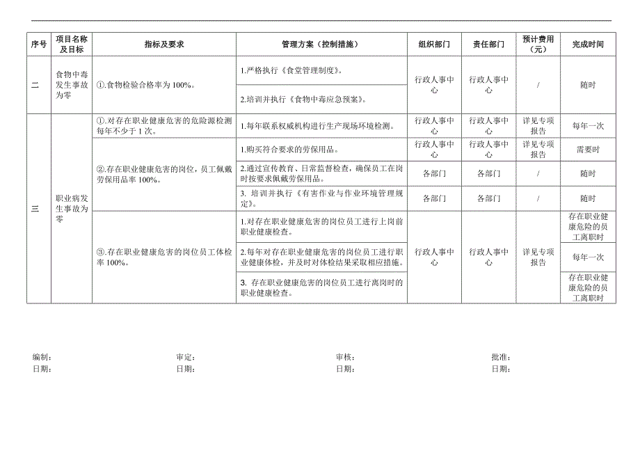 目标、指标及管理方案一览表_第3页