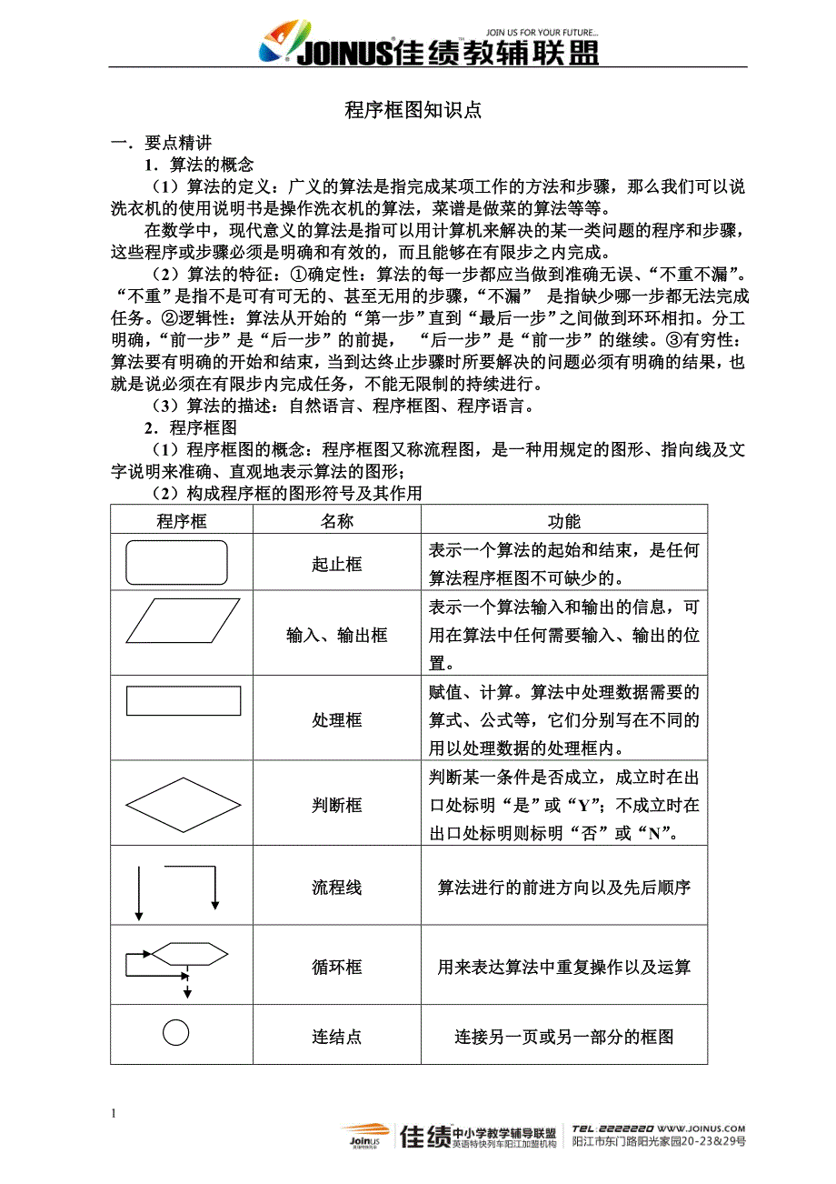 程序框图知识点.doc_第1页