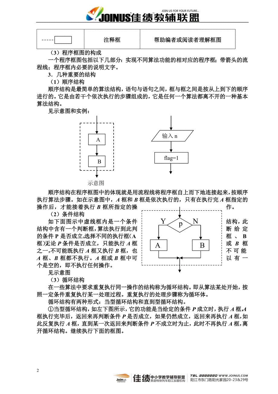 程序框图知识点.doc_第2页