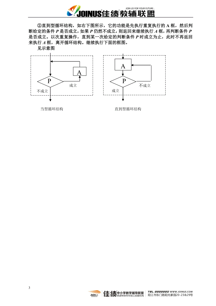 程序框图知识点.doc_第3页