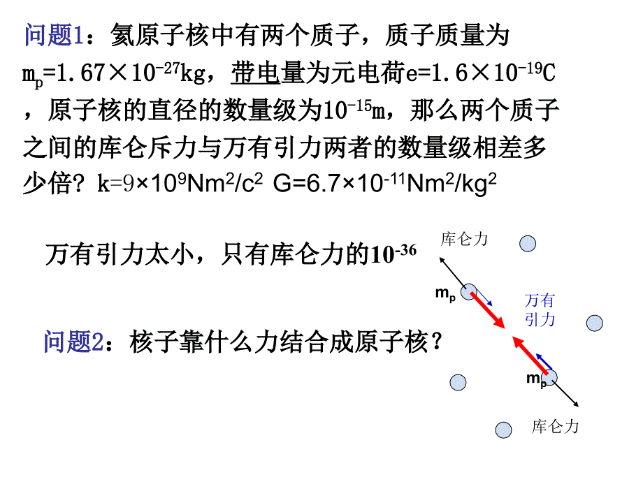 核力和结合能ppt课件_第2页