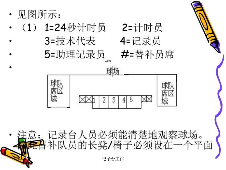 记录台工作课件_第3页