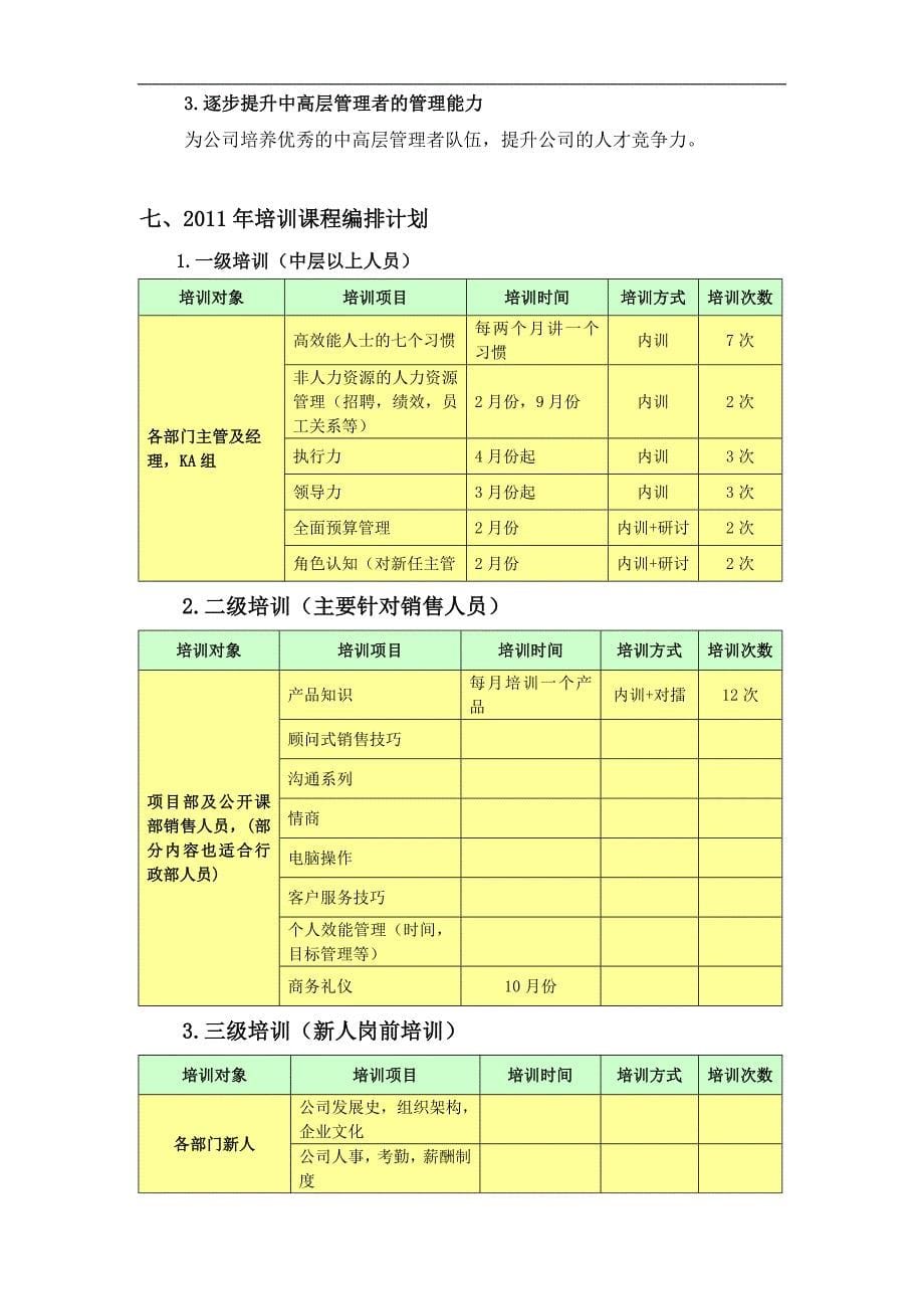 年度员工培训规划方案（天选打工人）.docx_第5页