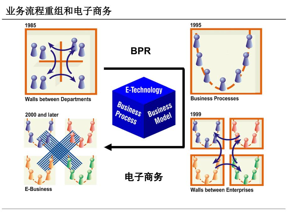 ARIS方法术语功能视图和组织视图_第3页