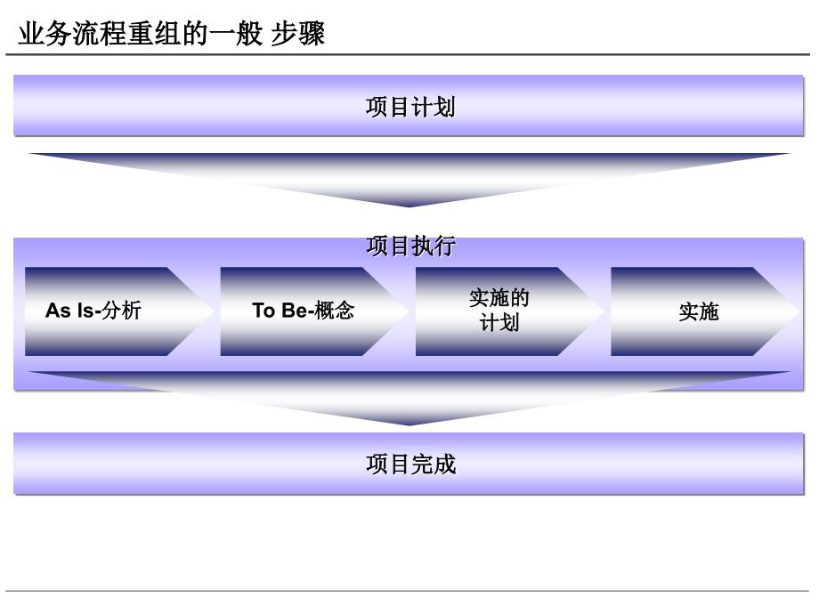 ARIS方法术语功能视图和组织视图_第4页