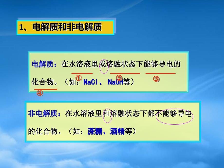 云南省昭通市实验中学高一化学22离子反应课件_第3页